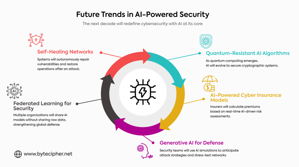 How AI Is Powering Next-Gen Cybersecurity – Blog