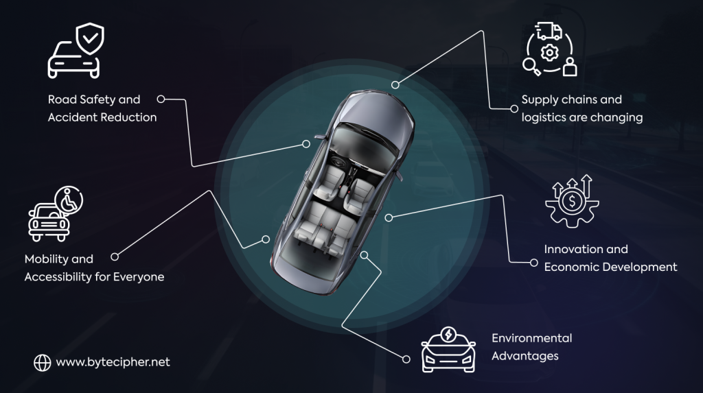 AI and the Rise of Autonomous Vehicles – Blog
