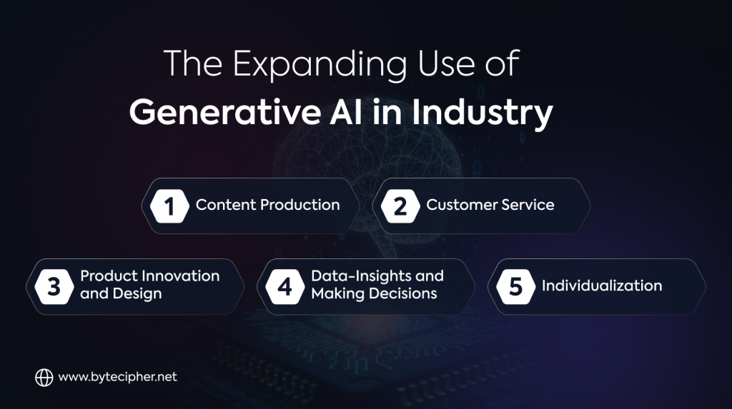 The Future of Generative AI: Opportunities and Risks – Blog